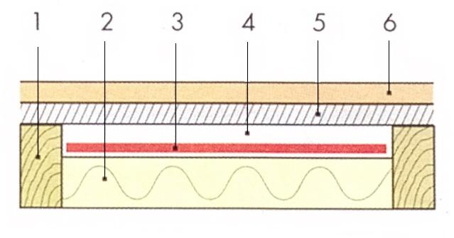 Cхема установCхема укладки нагревательной пленки Fenix ECOFILM F608 под массивную доску